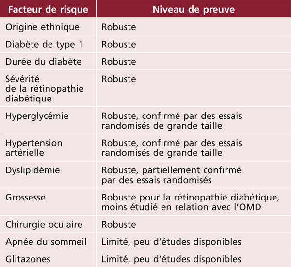 La rétinopathie diabétique - Chirurgie Ophtalmologie Paris