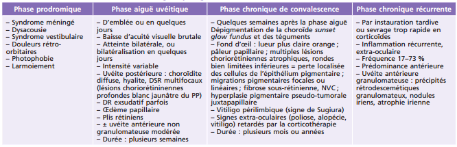 uvéite antérieure